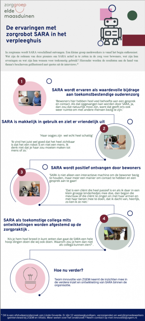 Factsheet ervaringen over zorgrobot SARA bij zorggroep Elde-Maasduinen